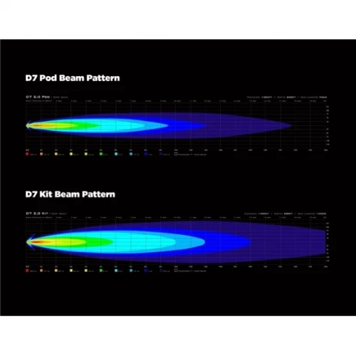 Denali 2.0 D7 LED ekstralys (stk)