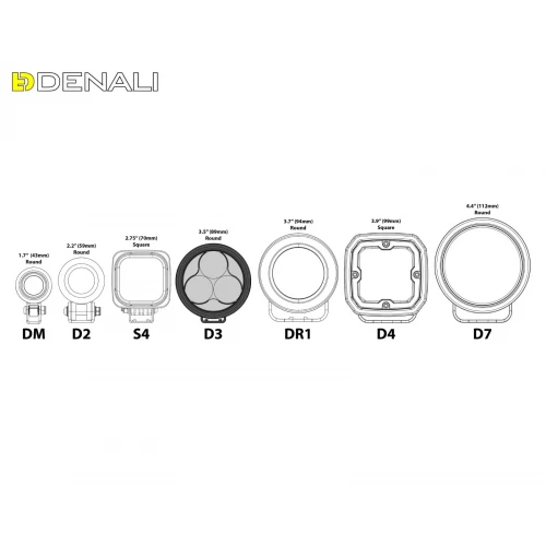 Denali Lyspakke D3 Tenere 700