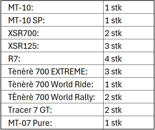 Speed Motorcenter / Speed MC / Sandefjord / MC salg / Yamaha